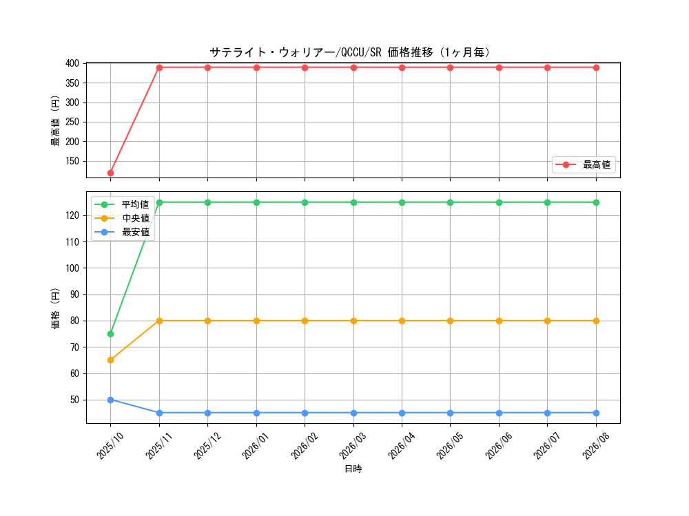 graph_card3479_series2798_rarity3_month