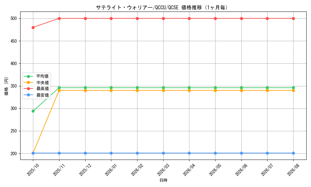 graph_card3479_series2798_rarity408_month