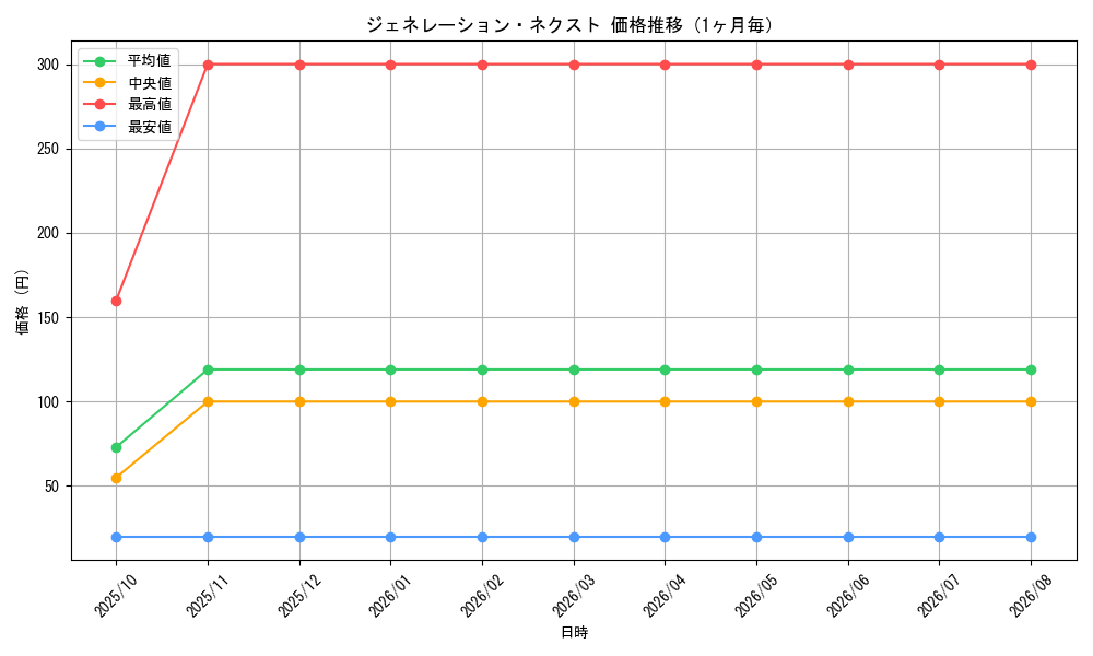 graph_card3482_month