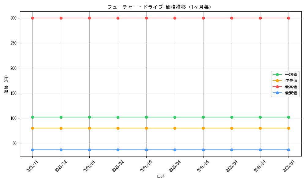 graph_card3490_month