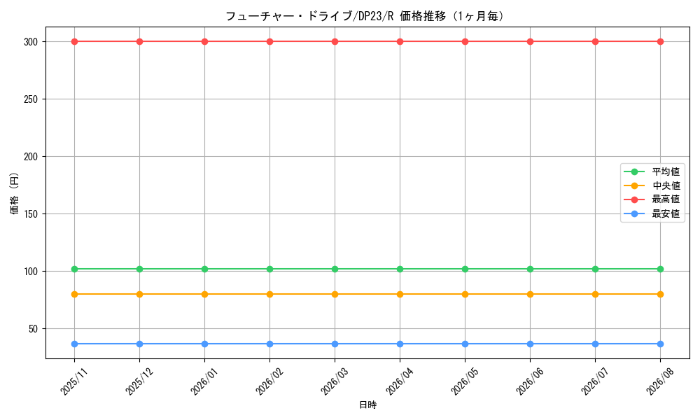 graph_card3490_series7982_rarity62_month