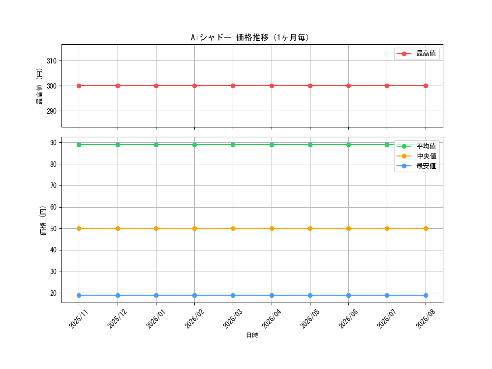 graph_card3497_month