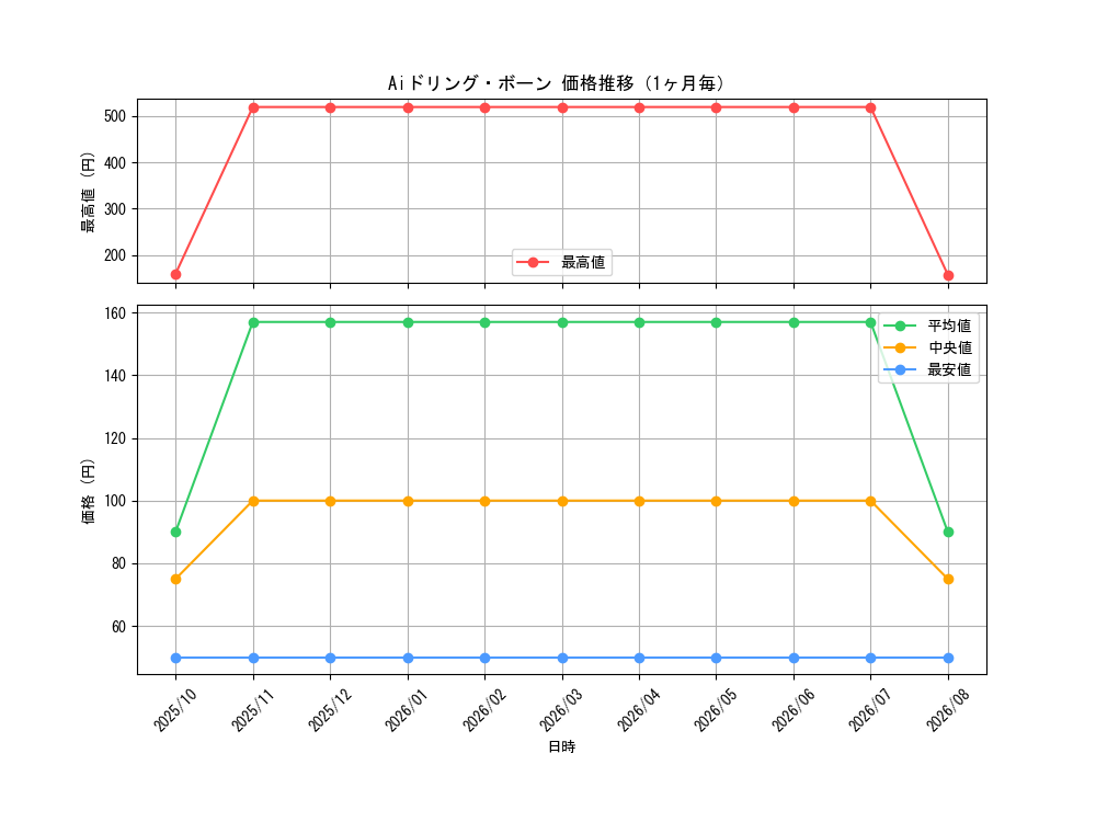 graph_card3498_month