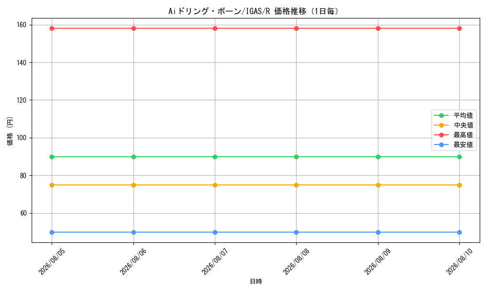 graph_card3498_series8062_rarity62_day