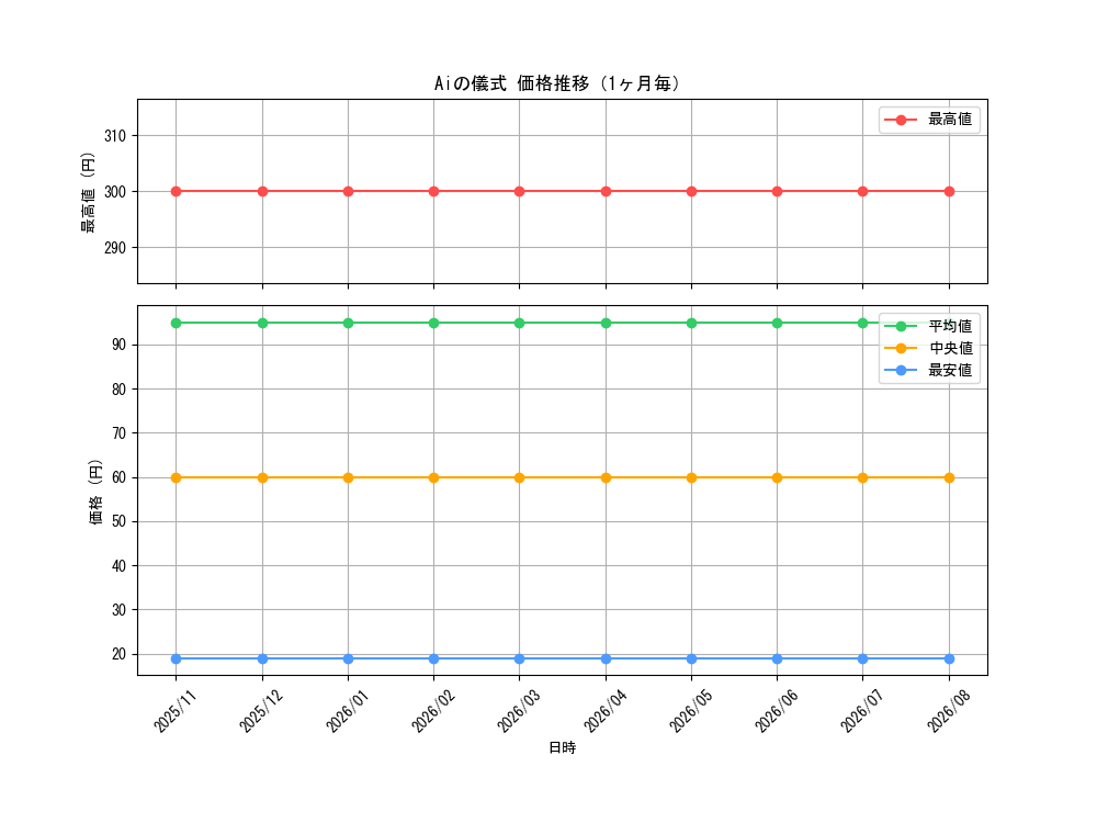 graph_card3499_month