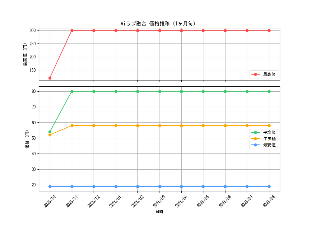 graph_card3500_month