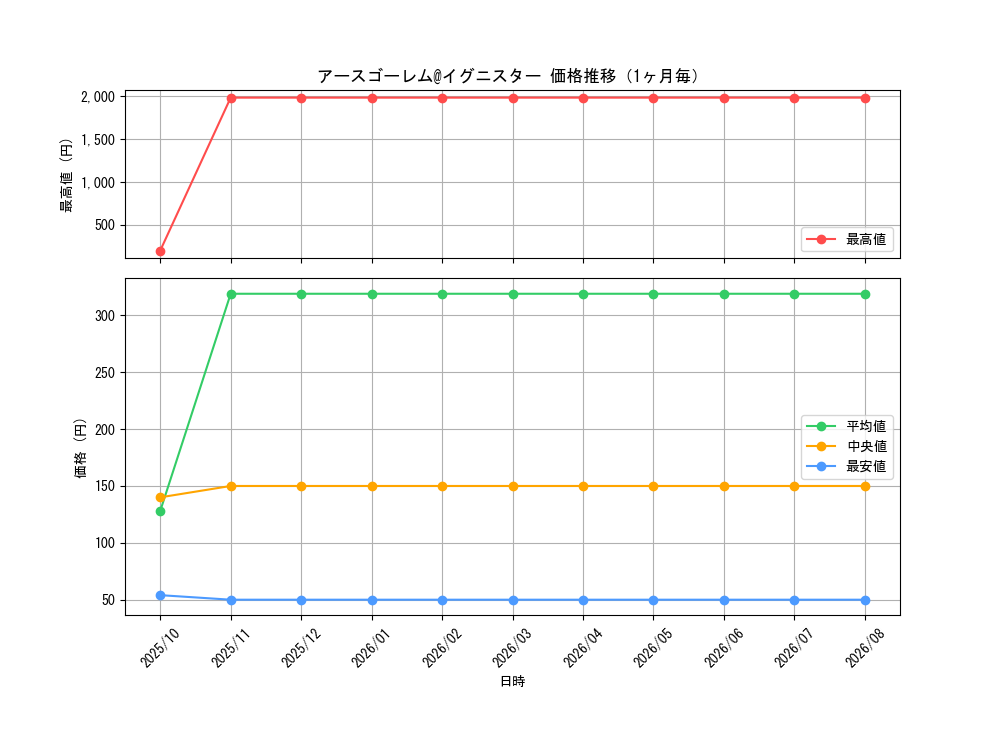 graph_card3503_month