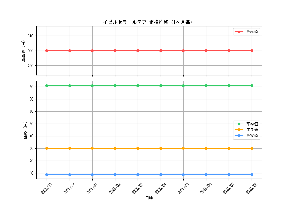 graph_card3506_month