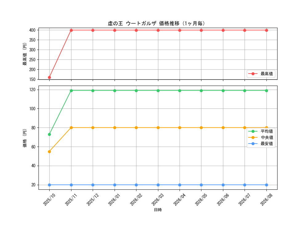 graph_card3510_month