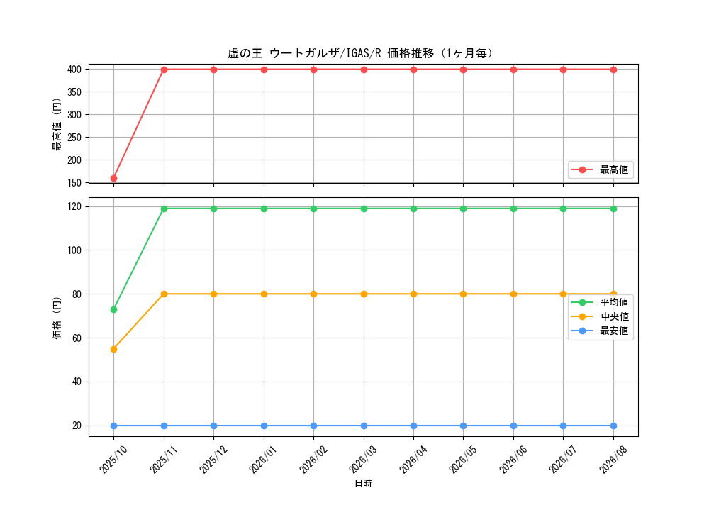 graph_card3510_series8062_rarity62_month
