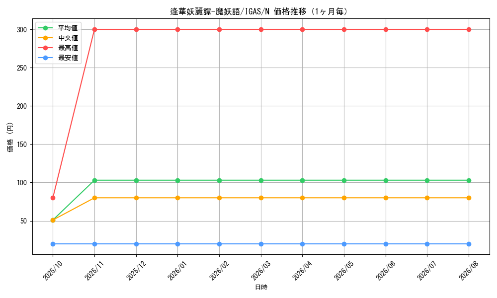 graph_card3511_series8062_rarity1_month