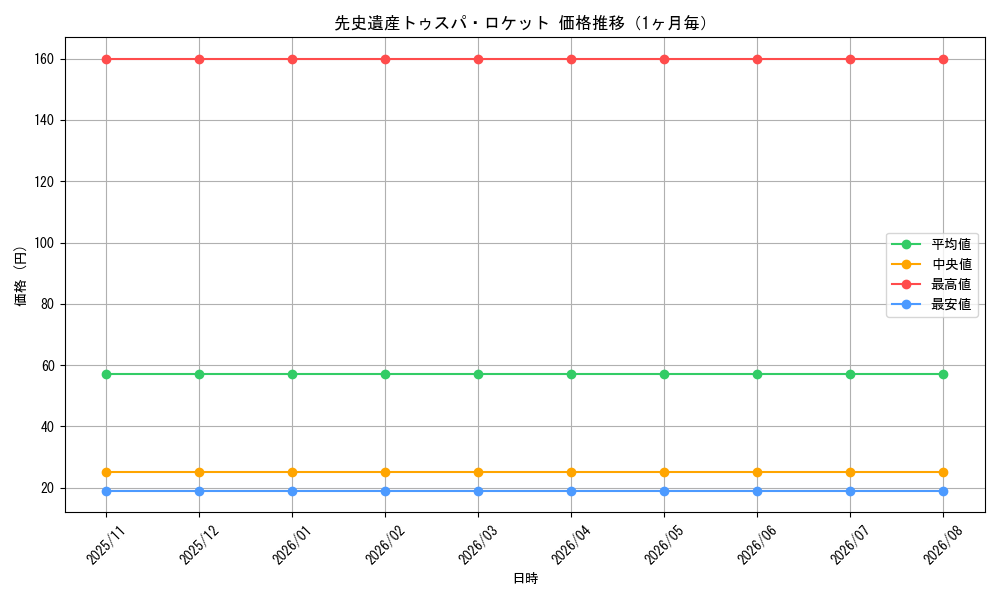 graph_card3512_month