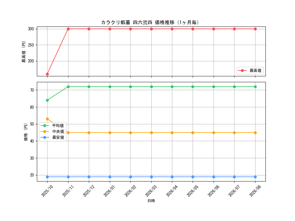 graph_card3514_month