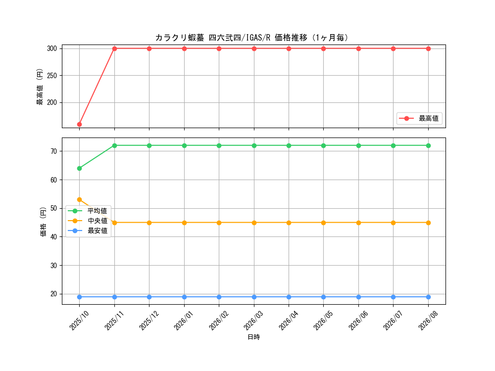 graph_card3514_series8062_rarity62_month