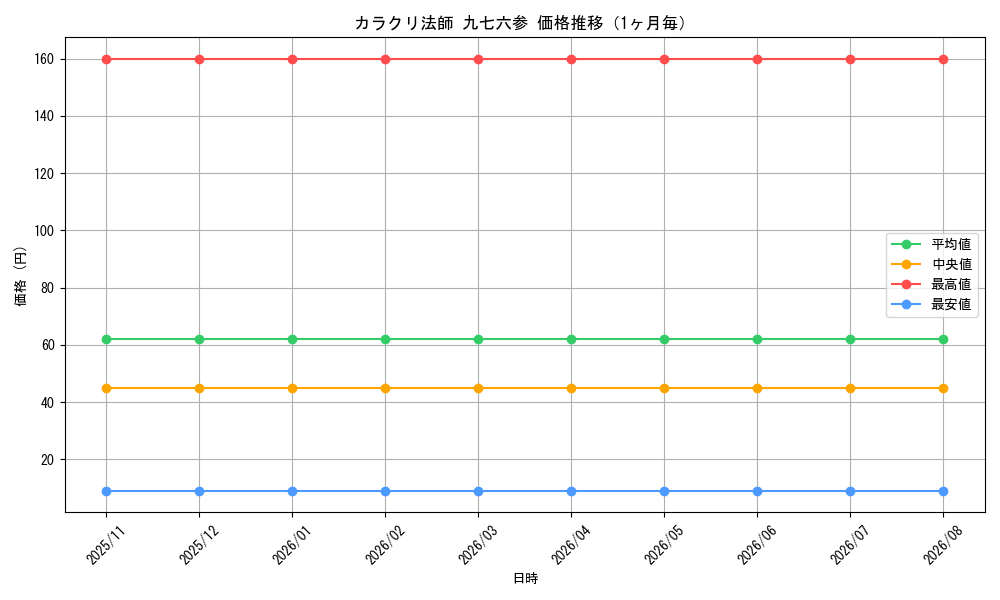 graph_card3516_month