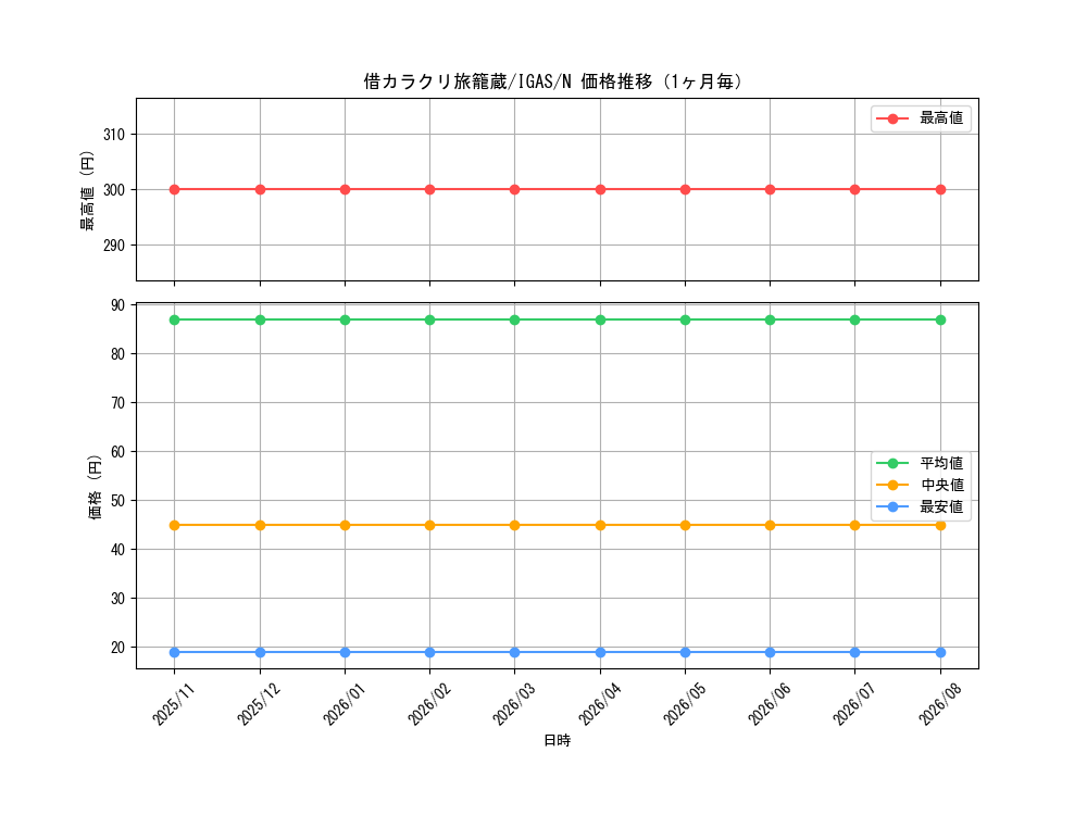 graph_card3517_series8062_rarity1_month