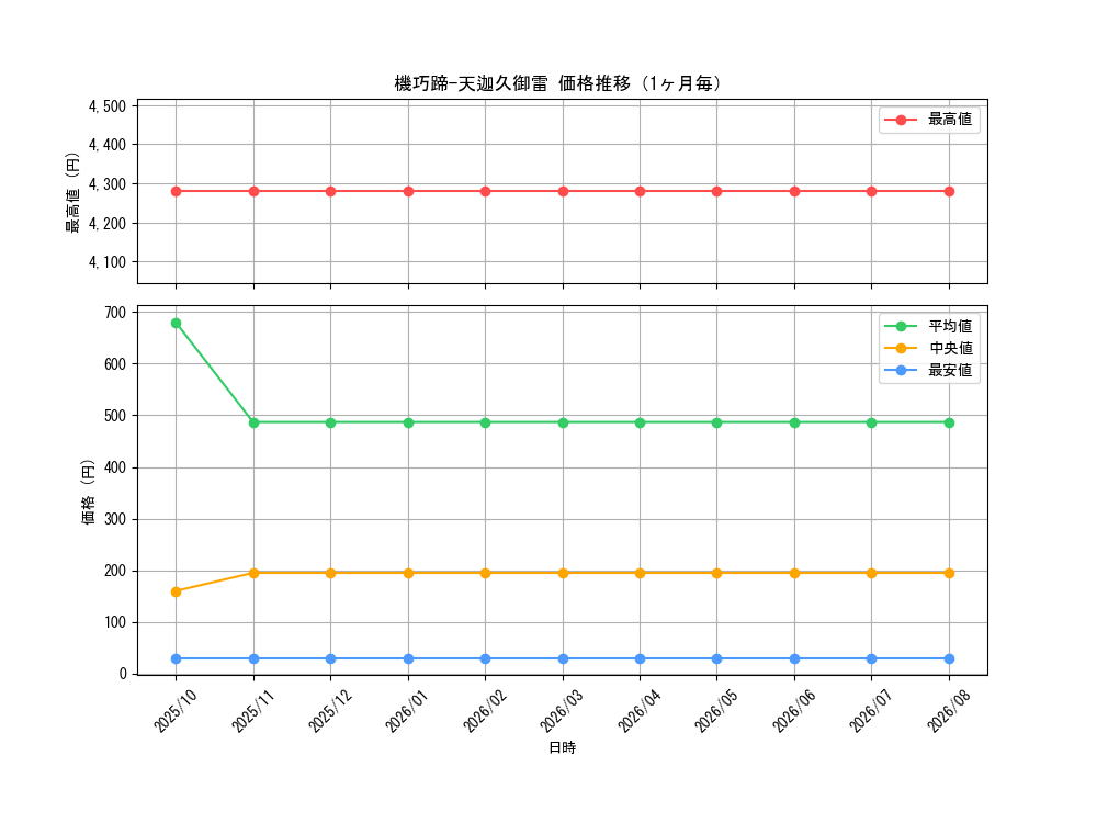 graph_card3518_month
