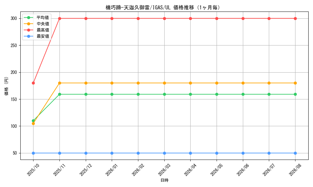 graph_card3518_series8062_rarity77_month