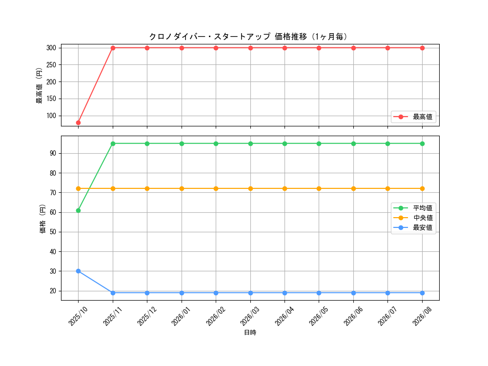 graph_card3522_month