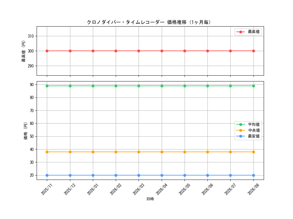 graph_card3523_month