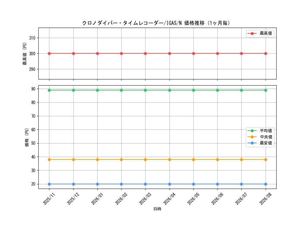 graph_card3523_series8062_rarity1_month