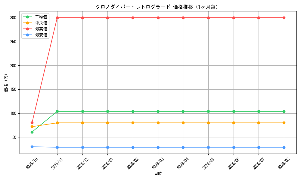 graph_card3524_month