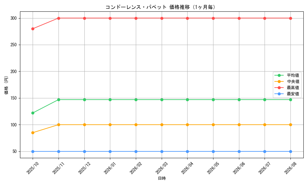 graph_card3526_month
