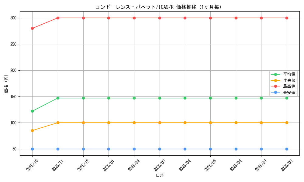 graph_card3526_series8062_rarity62_month
