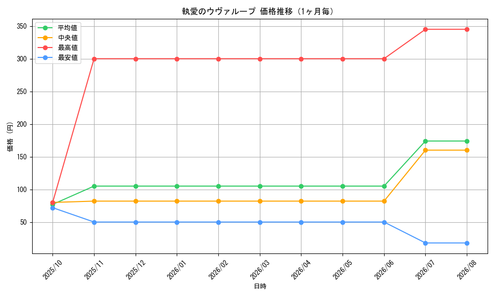 graph_card3529_month