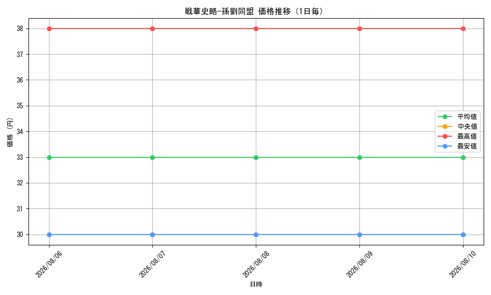 graph_card3532_day