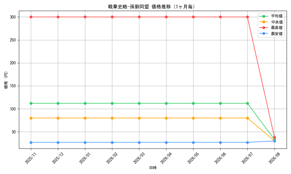 graph_card3532_month