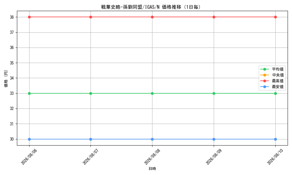 graph_card3532_series8062_rarity1_day