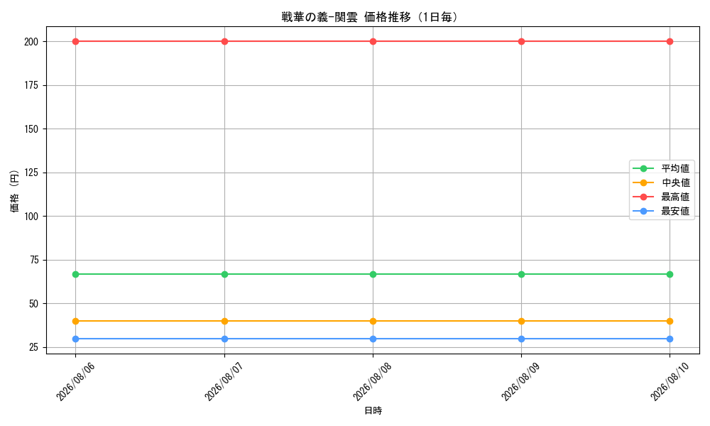 graph_card3534_day