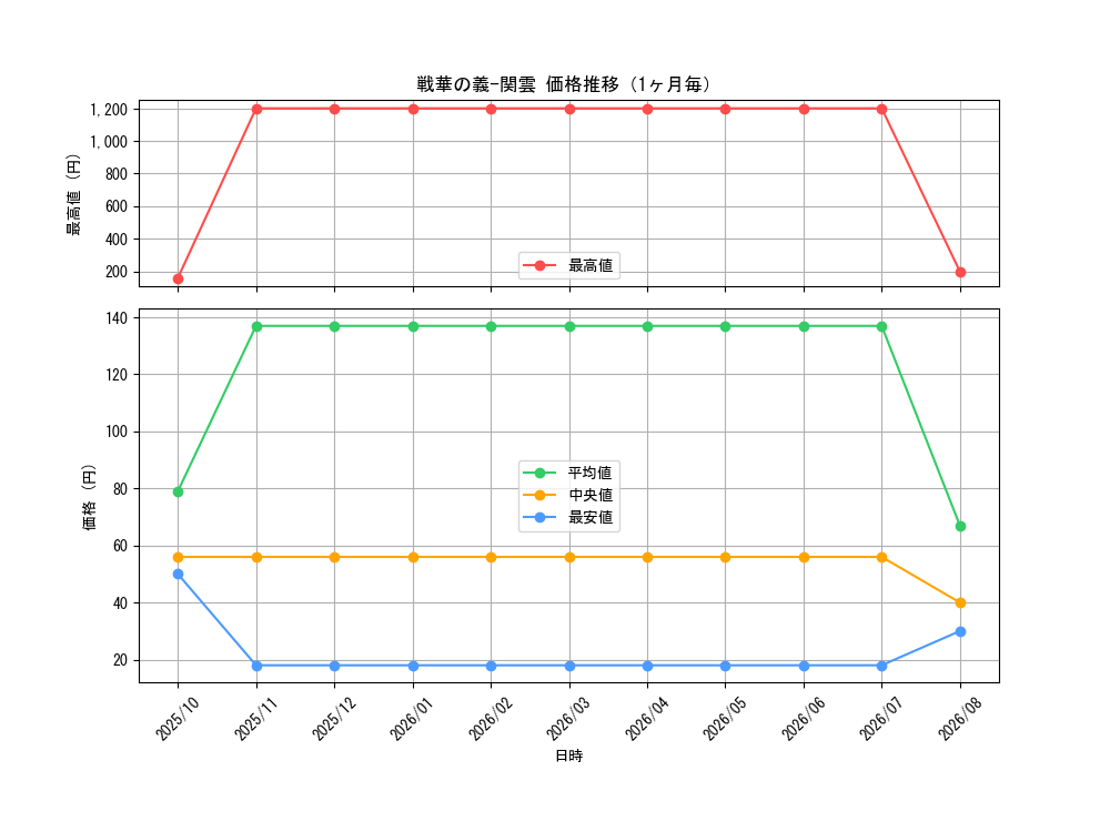 graph_card3534_month