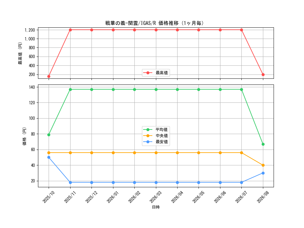 graph_card3534_series8062_rarity62_month