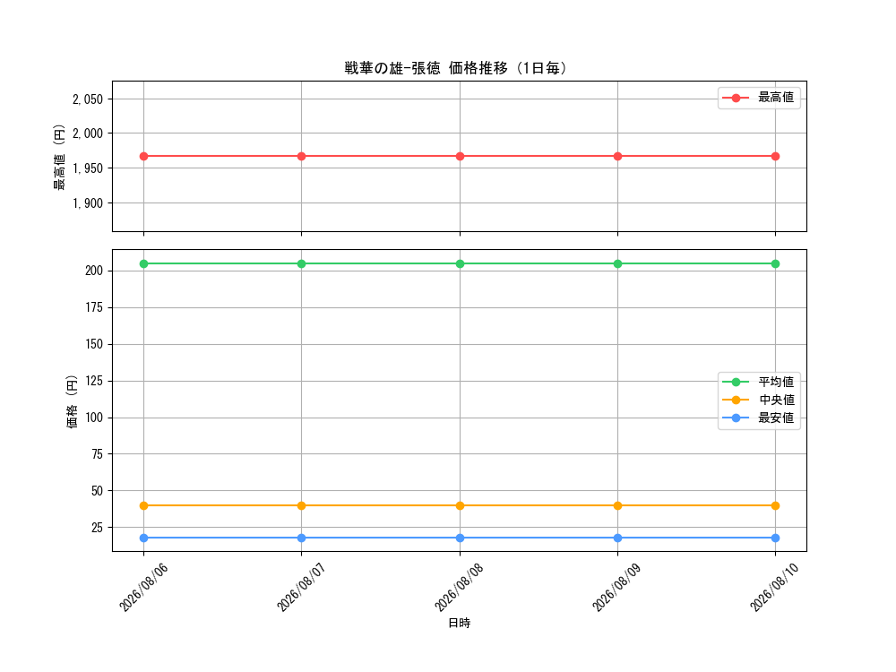 graph_card3539_day