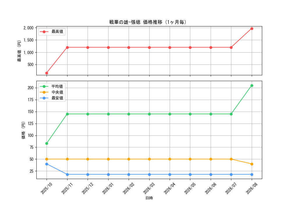 graph_card3539_month
