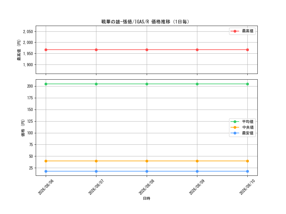 graph_card3539_series8062_rarity62_day