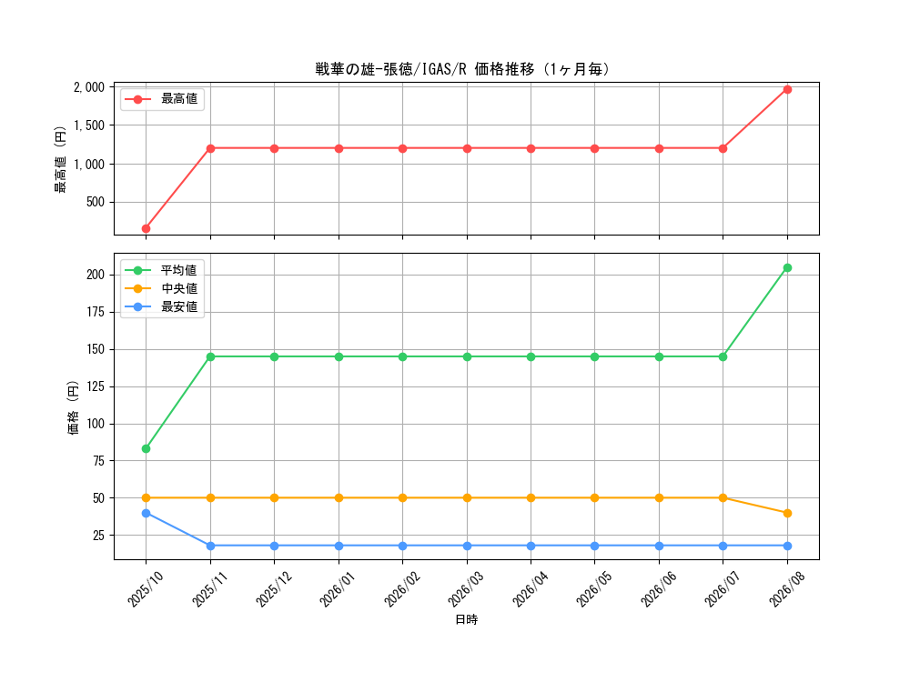 graph_card3539_series8062_rarity62_month