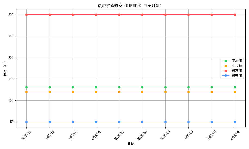 graph_card3546_month