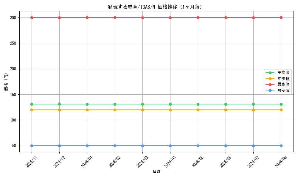 graph_card3546_series8062_rarity1_month