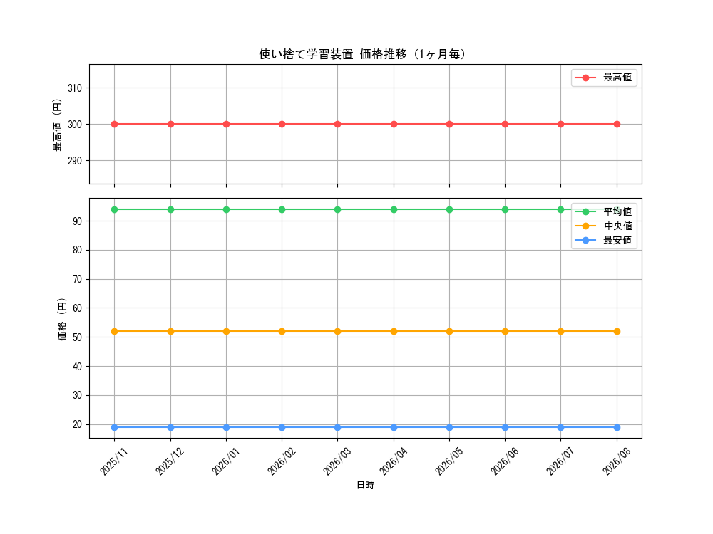 graph_card3548_month
