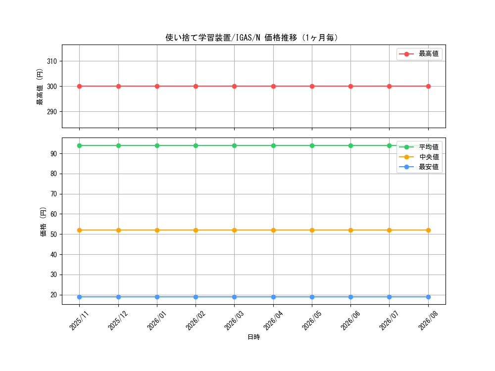 graph_card3548_series8062_rarity1_month