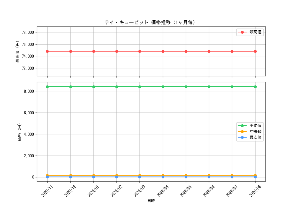 graph_card3549_month