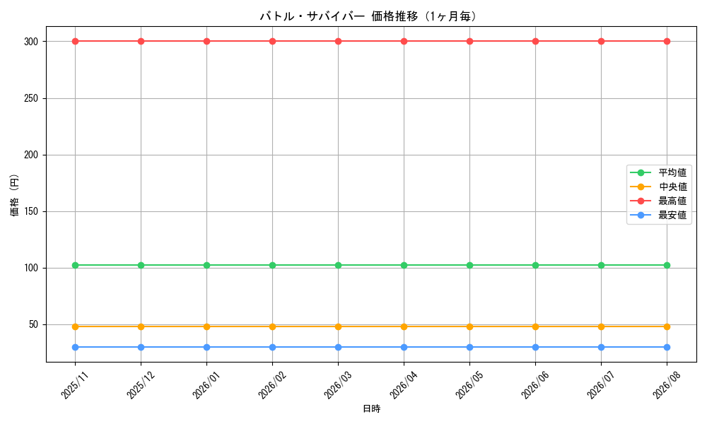 graph_card3557_month