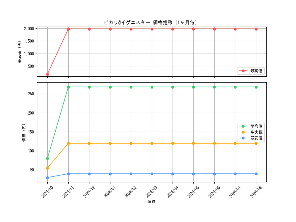graph_card3559_month