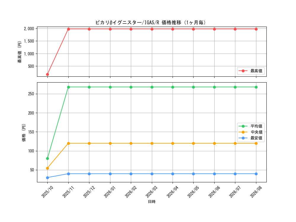 graph_card3559_series8062_rarity62_month