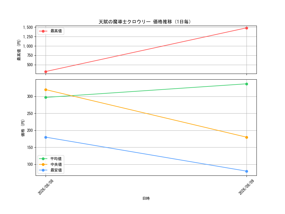 graph_card355_day