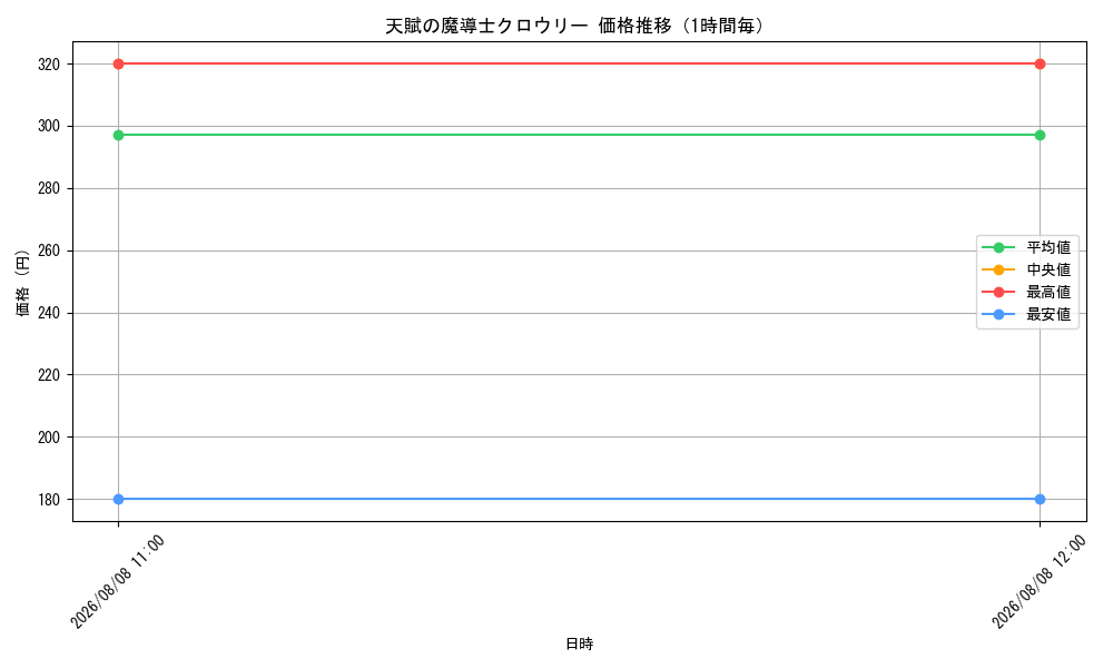 graph_card355_hour