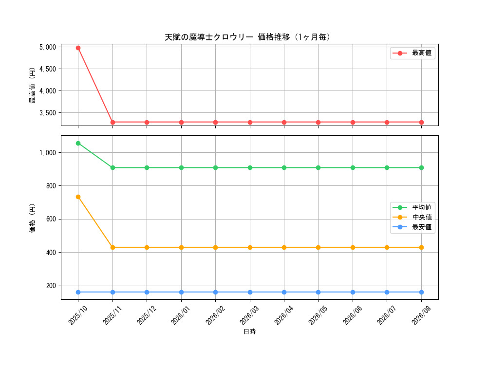 graph_card355_month